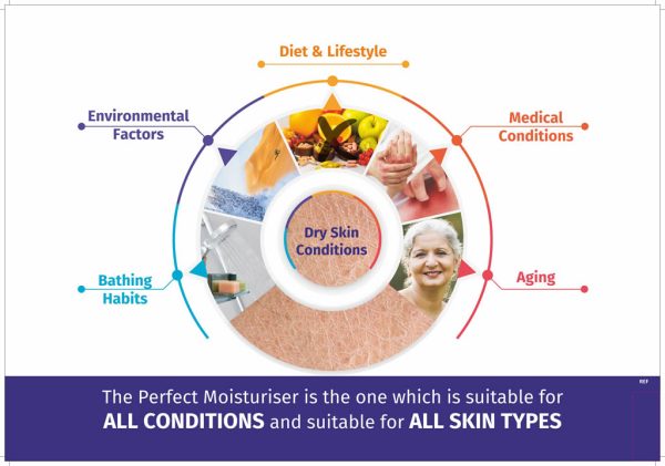 Moisturiser - Image 3